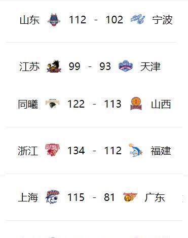 罗马客胜领跑，稳坐积分榜头名的简单介绍