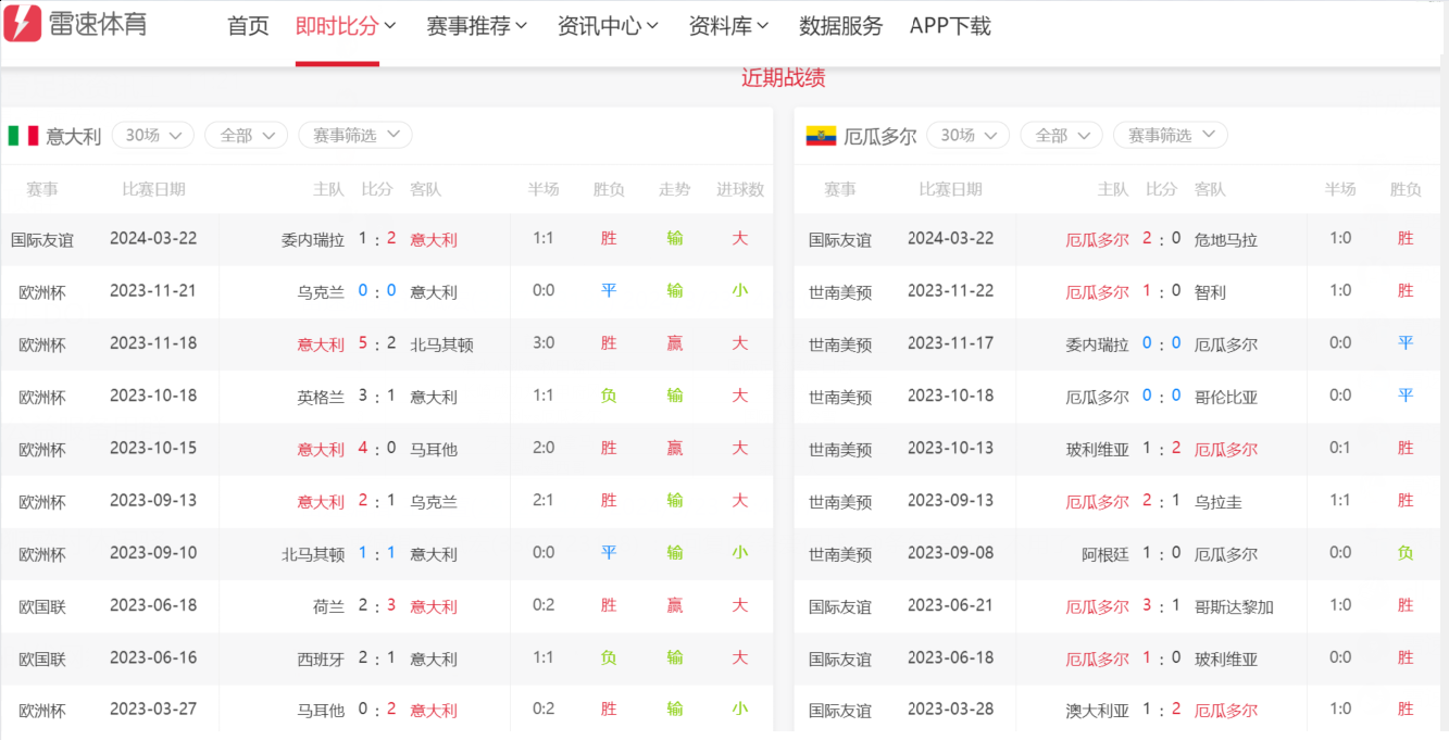厄瓜多尔保持不败晋级，艰难晋级下一轮的简单介绍
