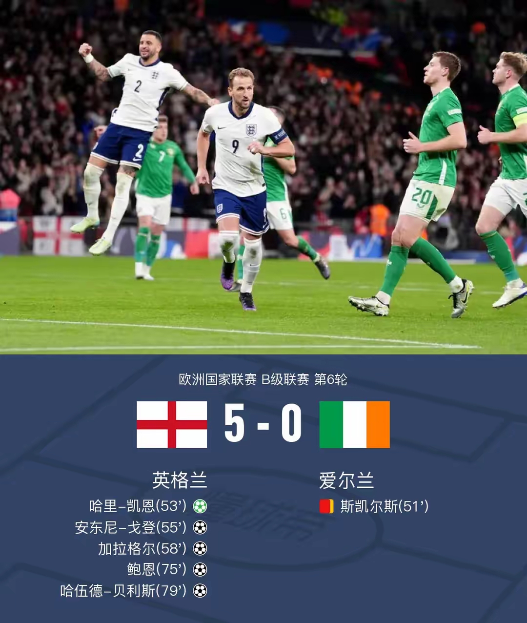 英格兰连扳两球，成功挺进欧预赛八强
